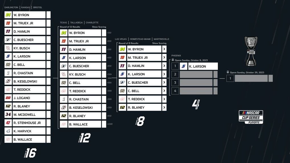 Round of 8 - Race 2 NASCAR Playoff Grid